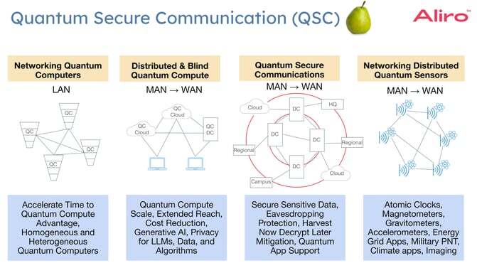 A Future-Proof Cybersecurity Posture